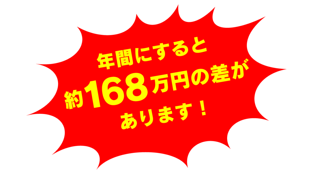 年間にすると約168万円の差があります！