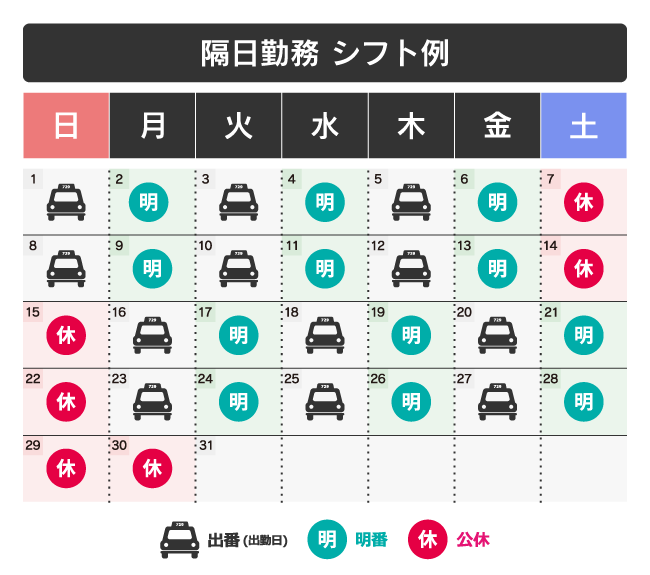 隔日勤務シフト例