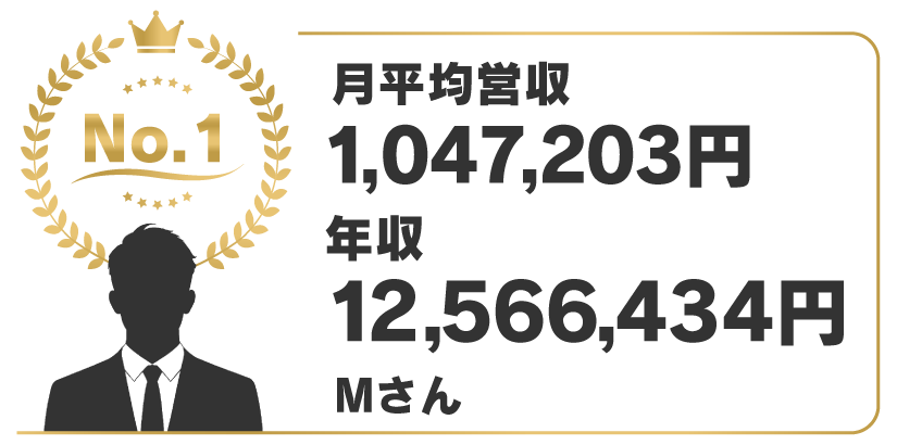 売上ランキング1位