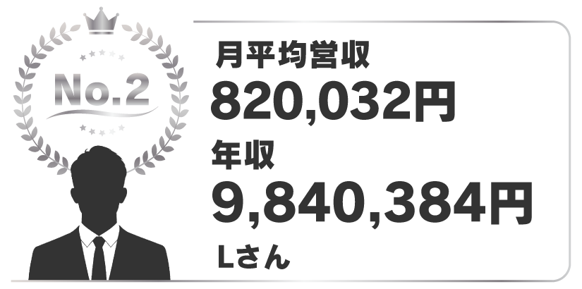 売上ランキング2位