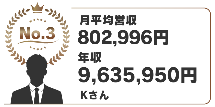 売上ランキング3位